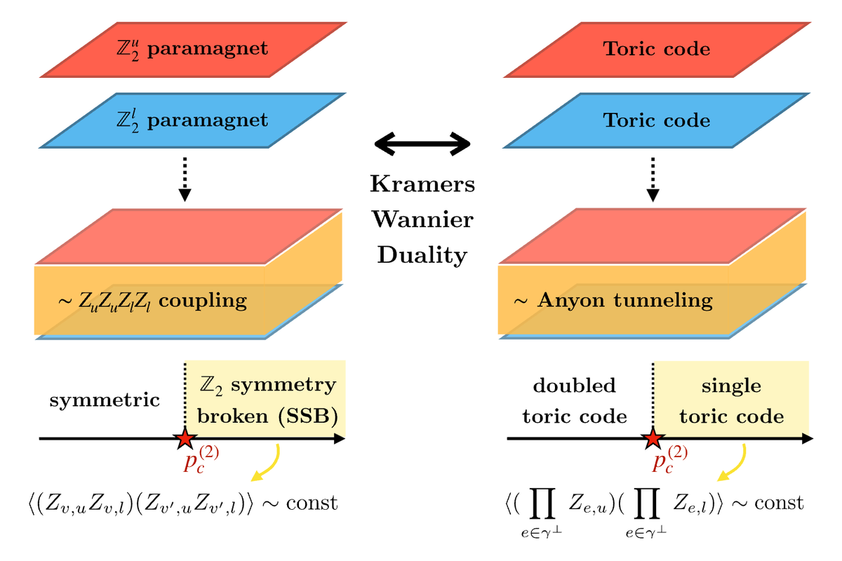 Quantum criticality under decoherence