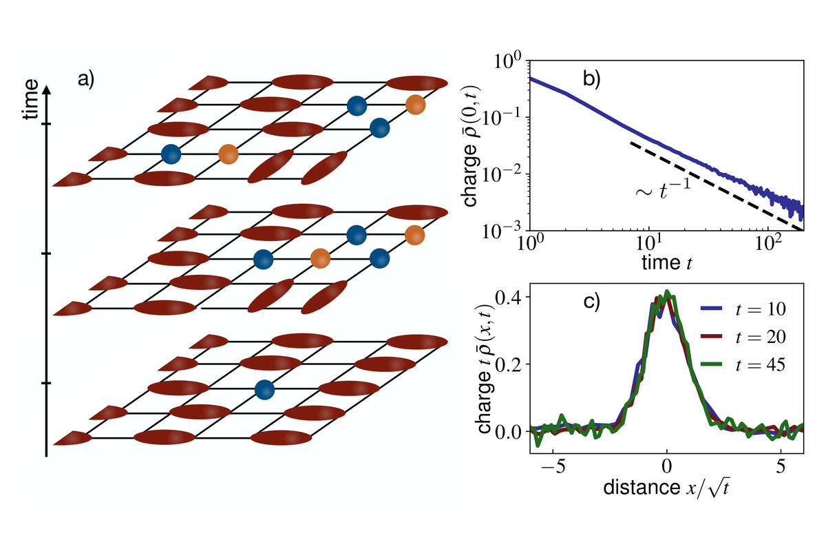 Hydrodynamics from Lindbladian spectra