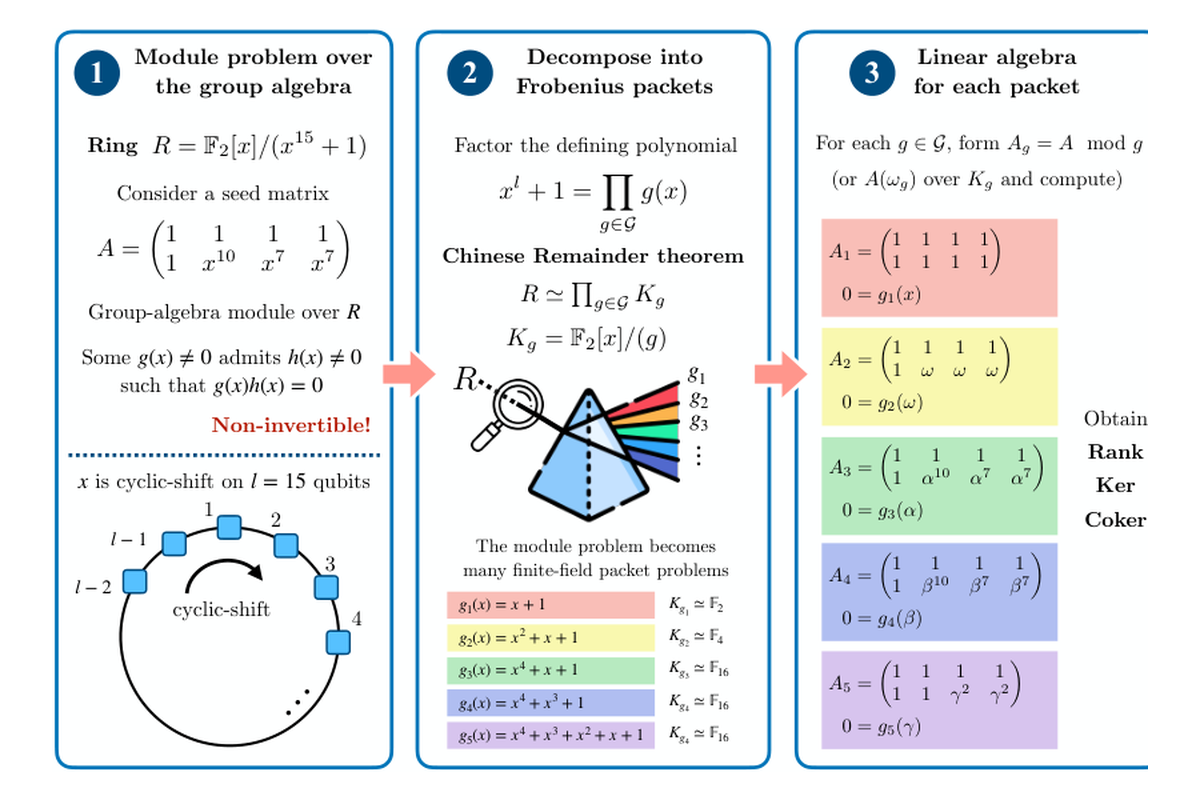 Logical spectroscopy