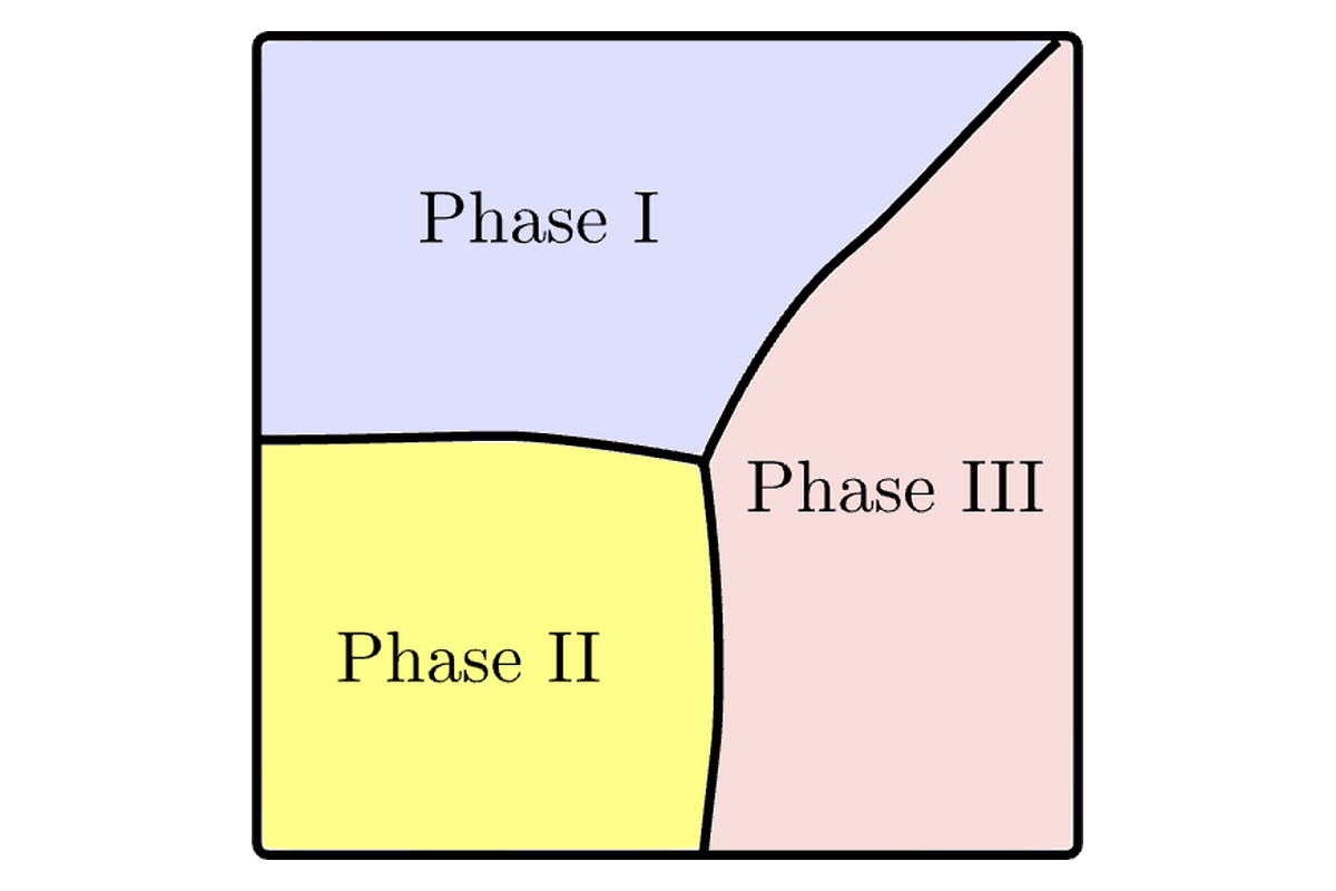 Topological mixed states